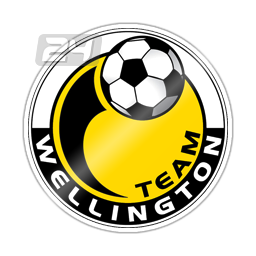 Team Wellington