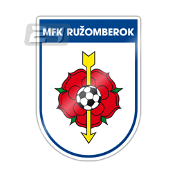 MFK Ruzomberok