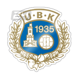 Utsiktens BK