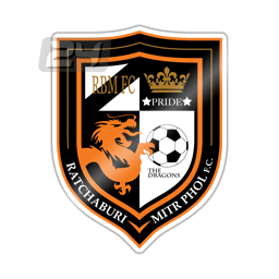 Ratchaburi FC